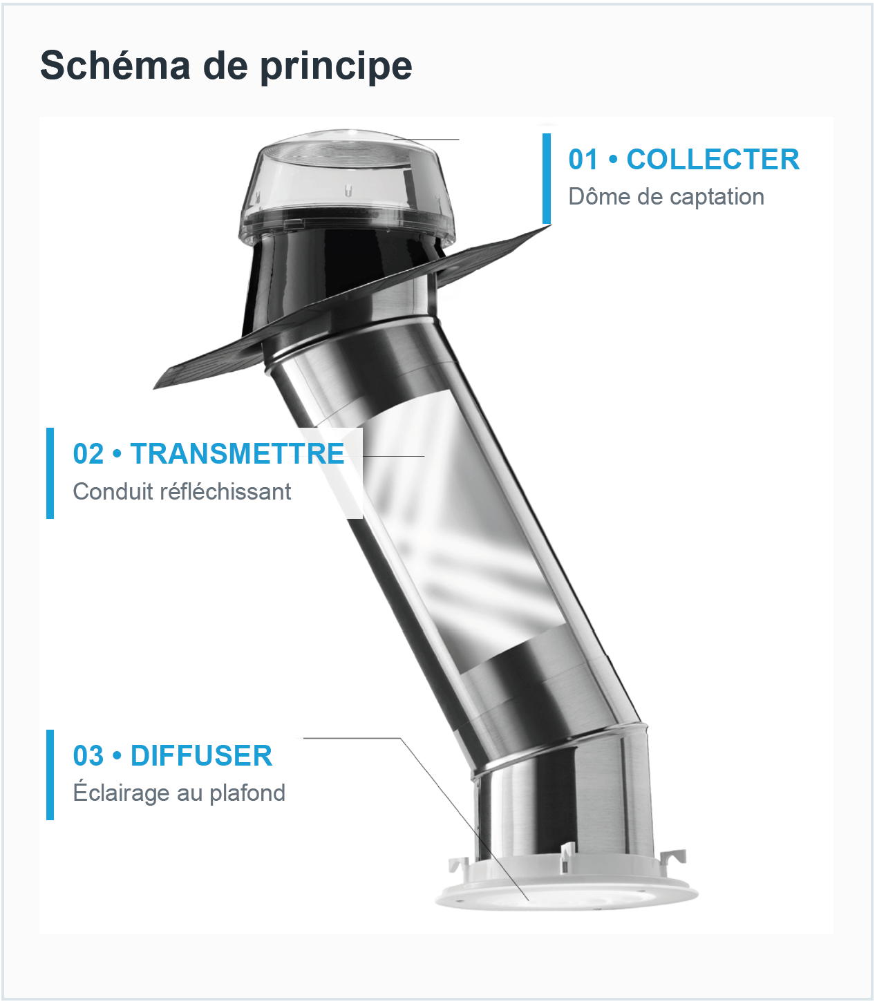 schéma de principe solatube schéma de principe solatube